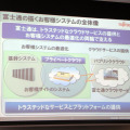 プライベートクラウド対応製品群説明会資料