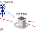 中継器によるミリ波の中継イメージ