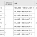 機能追加された「HA8000シリーズ」の価格と出荷開始時期