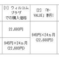 価格（ウィルコムプラザ・ウィルコムストアでの電話機販売価格）