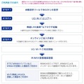 利用までの流れ