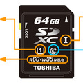 SDXCカードの概要