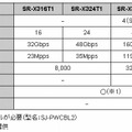 「SR-Xシリーズ」ラインナップ一覧