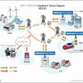 スマートグリッド概念図