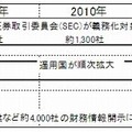 各国のXBRL導入状況