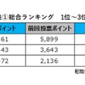 出典：転職サービス「doda」 − 「転職人気企業ランキング2026」
