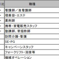 高時給職種ランキング