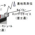 共同実験のイメージ図