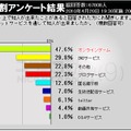 「何で知り合ったか」の全体データ