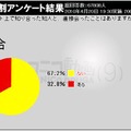 直接会ったことあるのは約3分の1