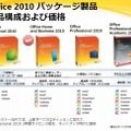 製品パッケージおよび価格