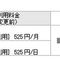 料金改定内容 