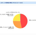 「エコポイント対象製品を購入しましたか？」（カカクコム調べ）