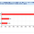 「購入したエコポイント対象製品は？」（カカクコム調べ）