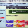 3D対応コンテンツのロードマップ