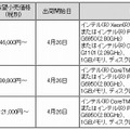 新製品の希望小売価格（税別）および出荷開始日