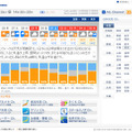 ゴールデンウィーク中の東京の天気