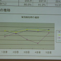 JPCERT/CCの有効検出率のグラフ（拡大）