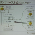 コンテンツベースの検知方式の概念図