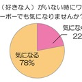 彼氏がいない時にワキ毛はﾎﾞｰﾎﾞｰでも気になりませんか？