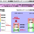 コストメリット