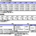 サービス提供料金