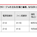 ミッドレンジモデル用エンクロージャの主な仕様と価格、ならびに出荷開始時期