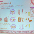 ハンドオーバー技術の概要