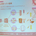 ハンドオーバー技術の概要