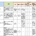 特徴・スペック比較