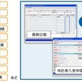 「RapidWeb＋」の活用例