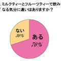 ミルクティーとフルーツティーで飲みたくなる気分に違いはありますか？