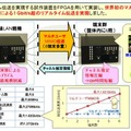 マルチユーザーMIMO無線伝送装置