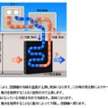 「冷媒自然循環システム」の仕組み