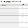 再生可能なiPod/iPhoneのリスト