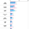 メタボリックシンドロームに程遠いイメージの同世代の有名人