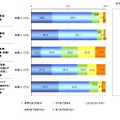 スポーツクラブに通う目的は？