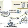 サイバートラストデバイスIDを利用した認証