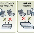 サイバートラストデバイスID利用用途