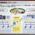 VB資産再生ソリューションの概念。オンプレミスに残すケースもあれば、すべてクラウド化し、スマートクライアントやシンクライアントで利用するケースも考えられる