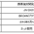 品名、価格、販売形式などJN-DK01