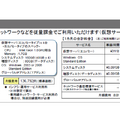 Webによるオンデマンド仮想システムの価格例