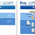 「ENTERPRISE-FARM Standard」「ENTERPRISE-FARM Pro」の概要