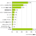 「位置ゲー」利用ユーザーの人気ランキング