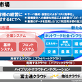 クラウドが対応する市場。同社では新たな市場の開拓に向け、いくつかのトライアルも行っている