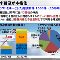 クラウド普及が本格化。最近では、部門ごとにバラバラに構築された社内システムの基盤を共通化するといった利用目的もあるという