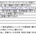 平成22年のハイテク犯罪対策総合センター相談窓口電話受理状況（4月末累計）