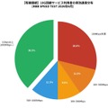 【回線速度】10G回線速度ランキング、コミュファ光10Gが中央値・平均ともに首位クラス、地域限定サービスが安定性で圧倒…2026年6月集計