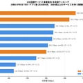 【回線速度】10G回線速度ランキング、コミュファ光10Gが中央値・平均ともに首位クラス、地域限定サービスが安定性で圧倒…2026年6月集計