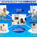 テレビ電話のイメージ